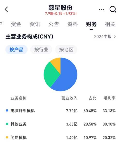 慈星股份股票行情