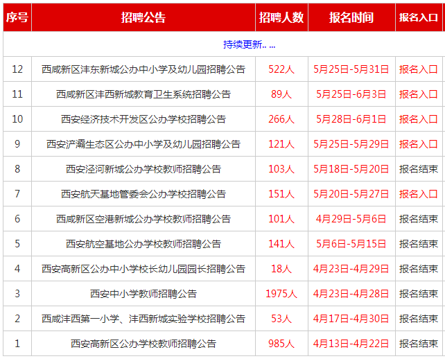 西安招聘信息汇总，开启职场新篇章，助力你的职业人生规划