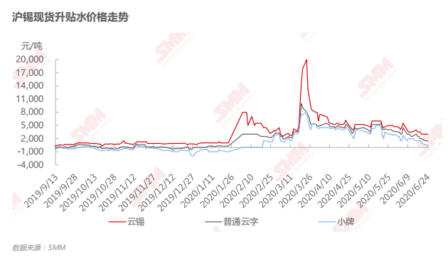 今日上海现货锡行情深度解析