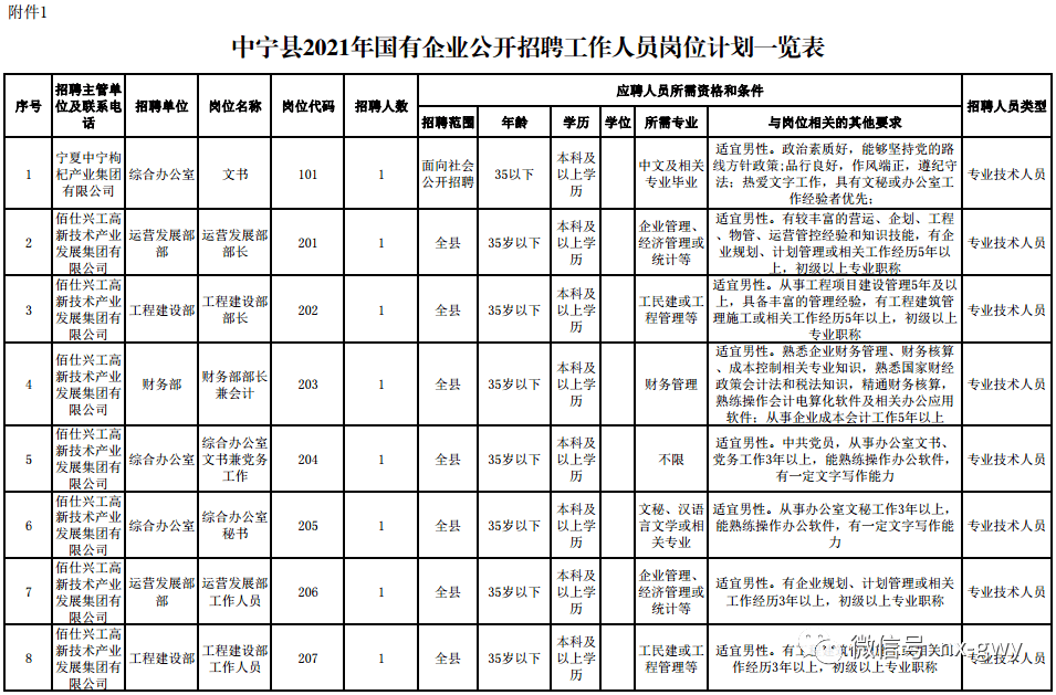 宁夏中宁最新招聘信息发布，开启你的职业成长之旅