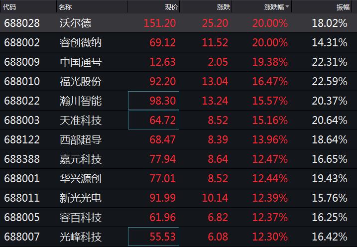 股市投资的选择与挑战，如何挑选优质股票？