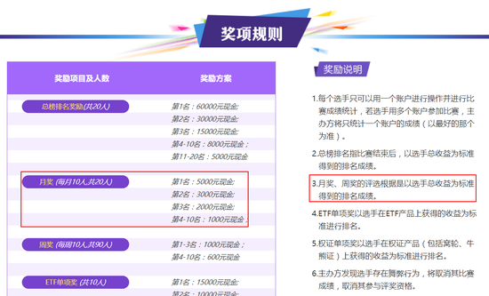 科技赋能投资梦想，港股模拟比赛体验前沿股市风云的挑战之旅