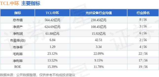 健康咨询 第311页