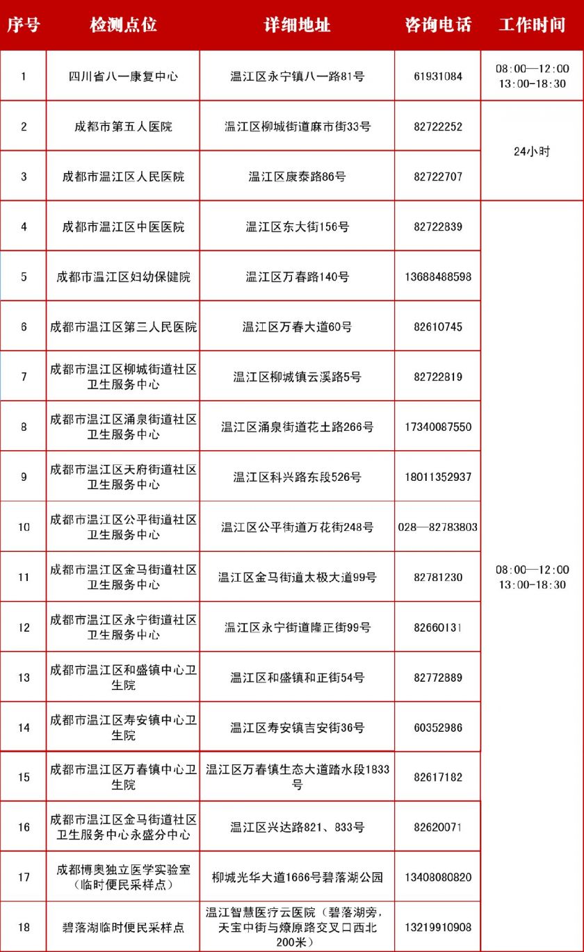 温江资讯速递，最新消息一网打尽