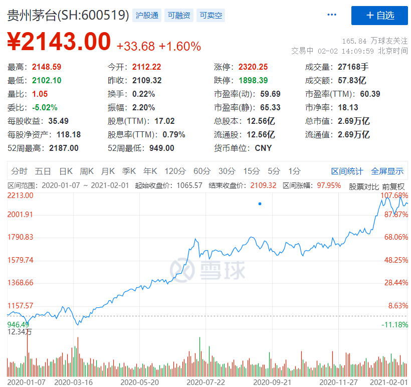 茅台股票股价探秘与自然美景之旅的奇妙交汇