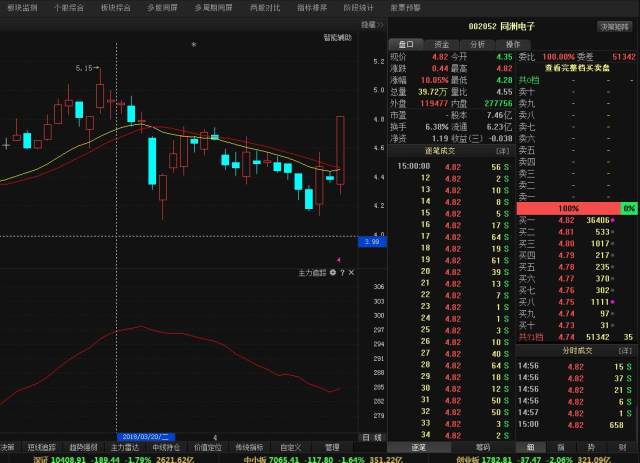 中毅达股票最新动态，股市故事与最新消息回顾