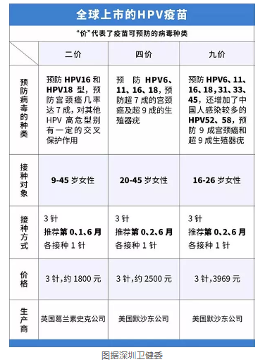 HPV疫苗内地上市，开启健康防护新篇章