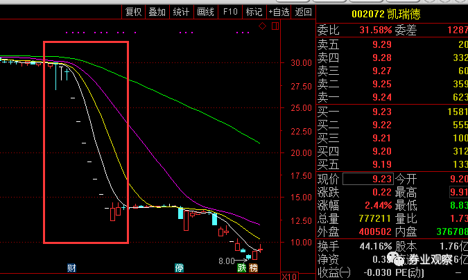 智能监控解决方案助力解决股票质押爆仓问题，引领科技新纪元。