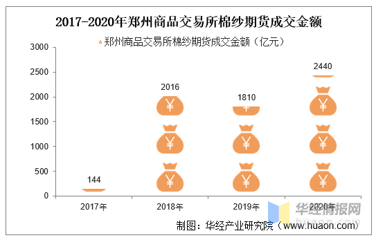 2017年棉纱行情回顾，岁月中的情感纽带与温馨记忆