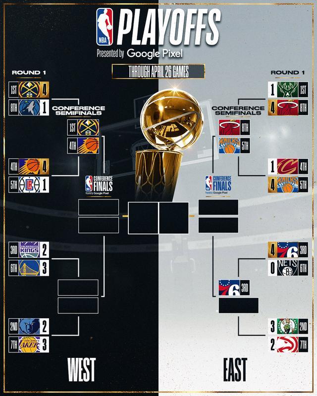 NBA季后赛最新战况,NBA季后赛最新战况