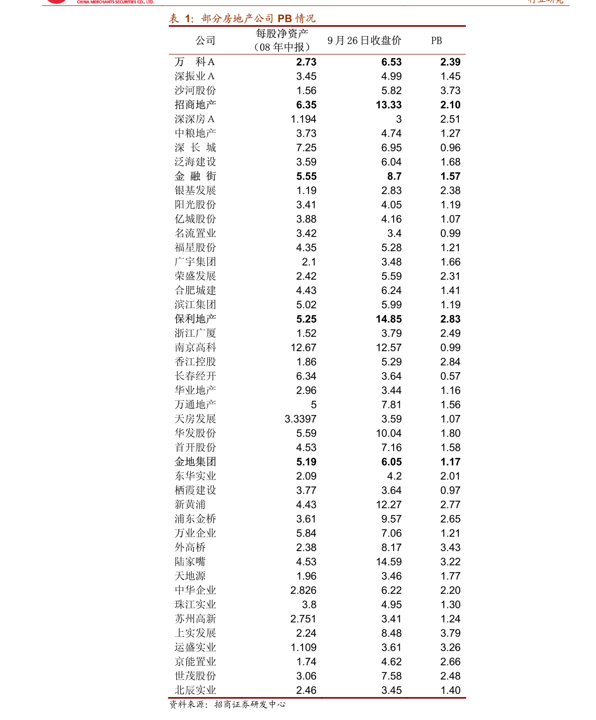 600851股票投资价值深度解析