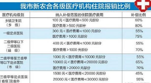 科技重塑医疗，解读2017年新农合政策，共建健康中国