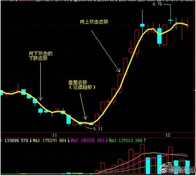 股票的均线解析与解读指南