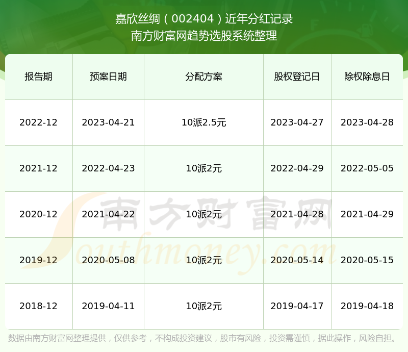 嘉欣丝绸股票深度解析，探究投资价值的魅力所在