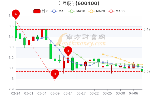 红豆股票，学习成长之路，实现财富梦想之旅