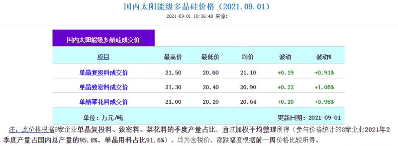 多晶硅市场走势洞察与行业洞察报告