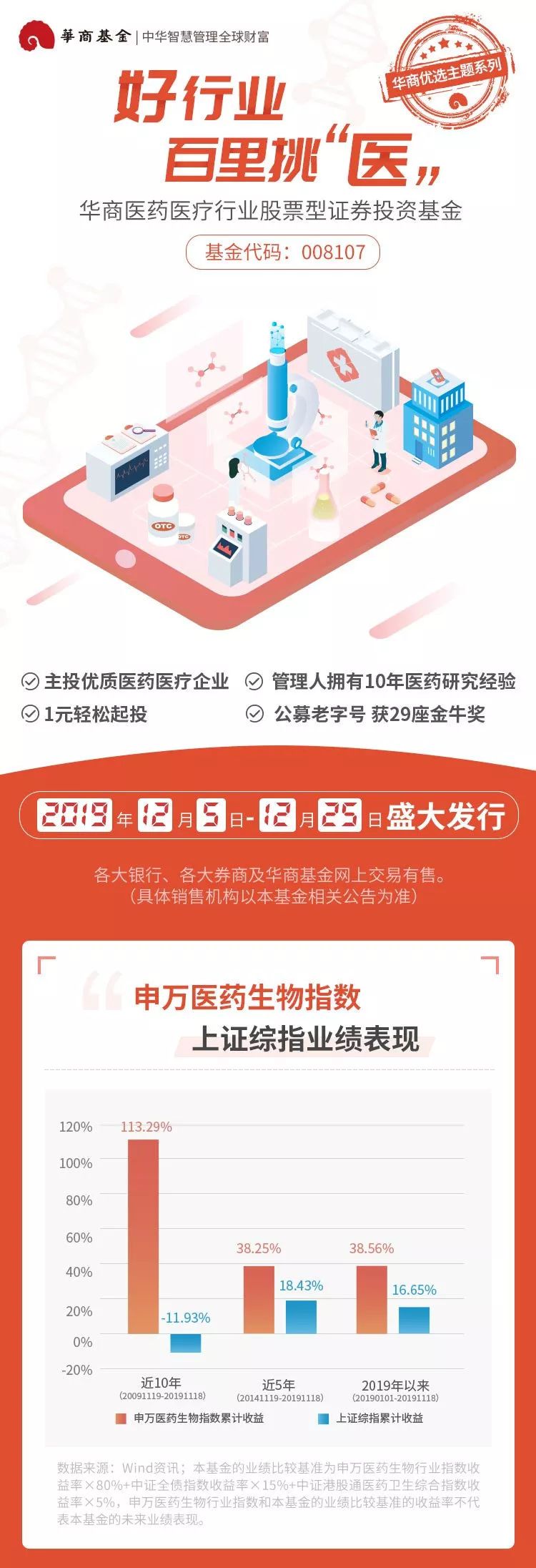 医药基金动态，心灵与自然的探索之旅