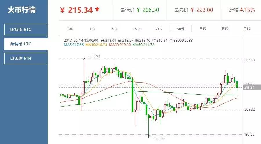 莱特币行情走势图深度解析，小巷宝藏探秘揭秘！