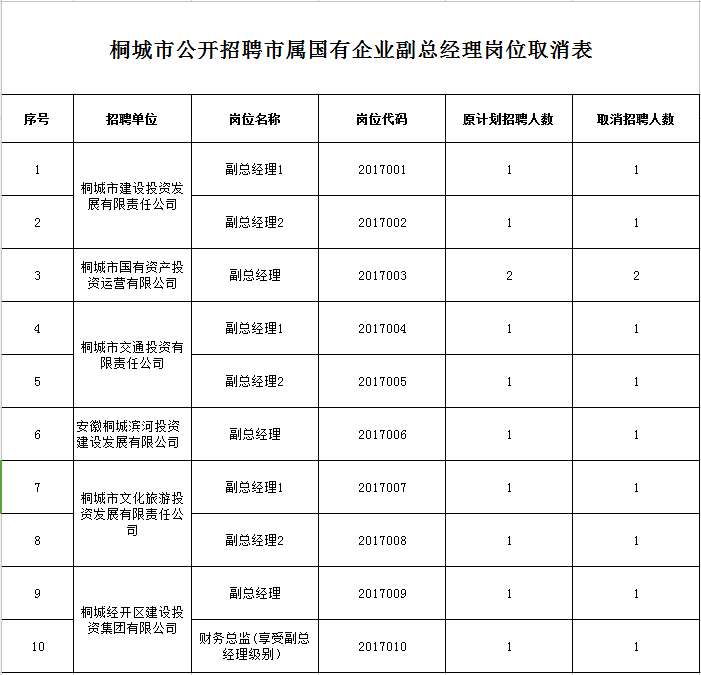 桐城市最新招聘信息全面概览