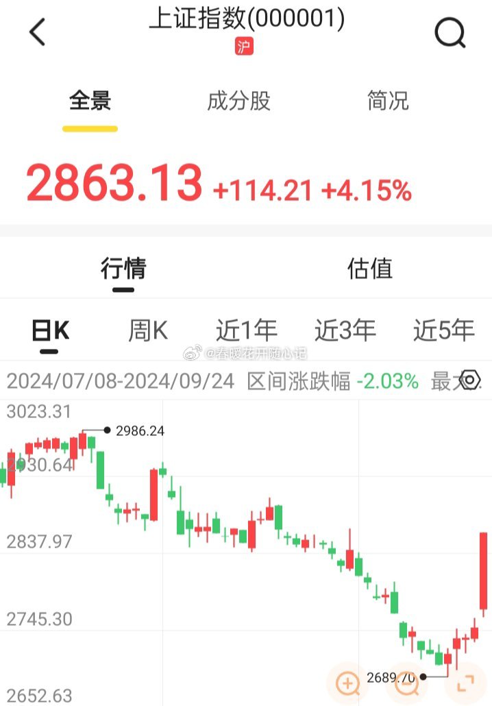 新浪上证指数实时行情详解与操作指南