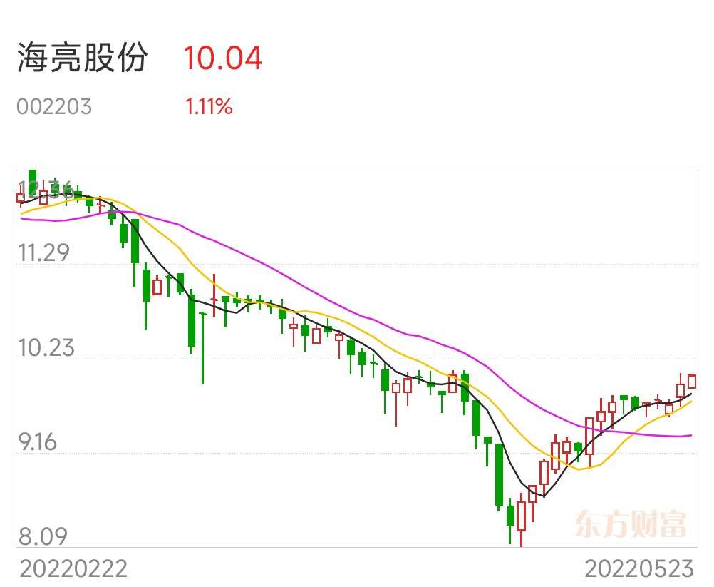 海亮股份最新动态，探索自然美景之旅，寻找内心宁静的旅程