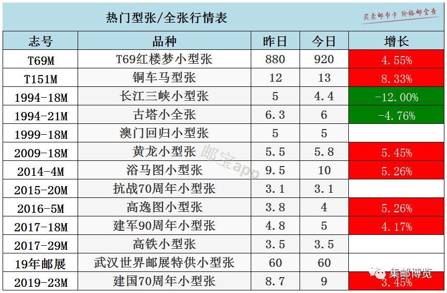 2016年电话磁卡行情概览