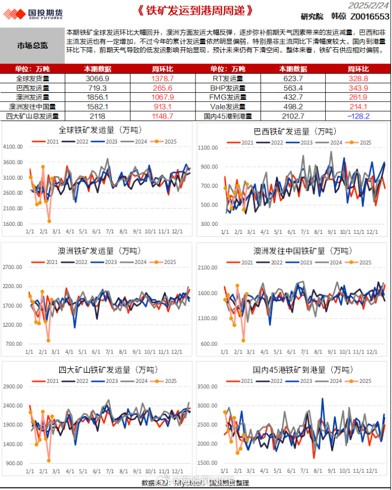 科技引领下的铁精矿最新价格动态，铁价触心资讯