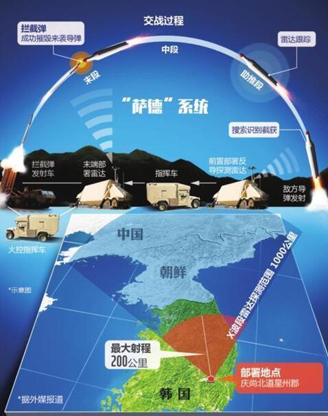 萨德部署最新动态更新