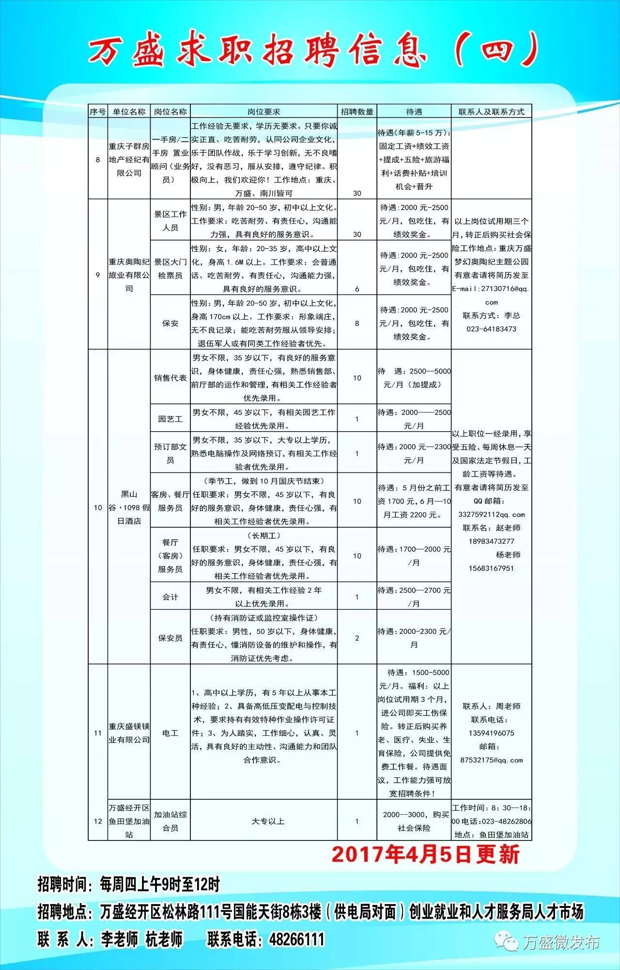 阳西厨邦最新招聘信息发布🌟