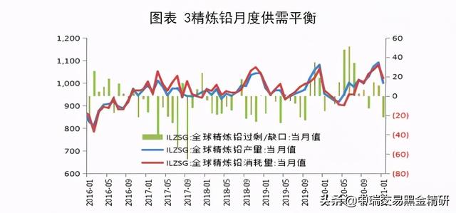 最新沪期货铅，友情的小故事揭秘