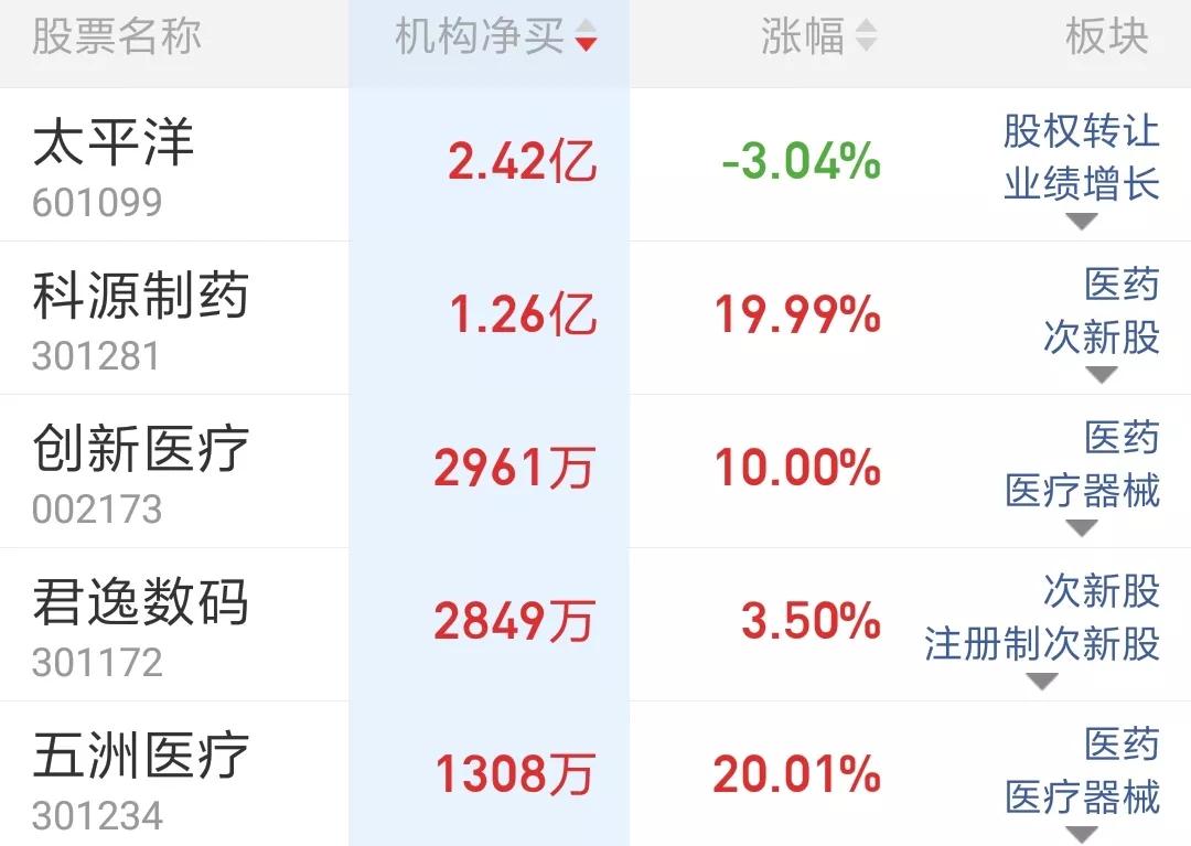 股市最新公告与投资之路，自信与成长的舞台
