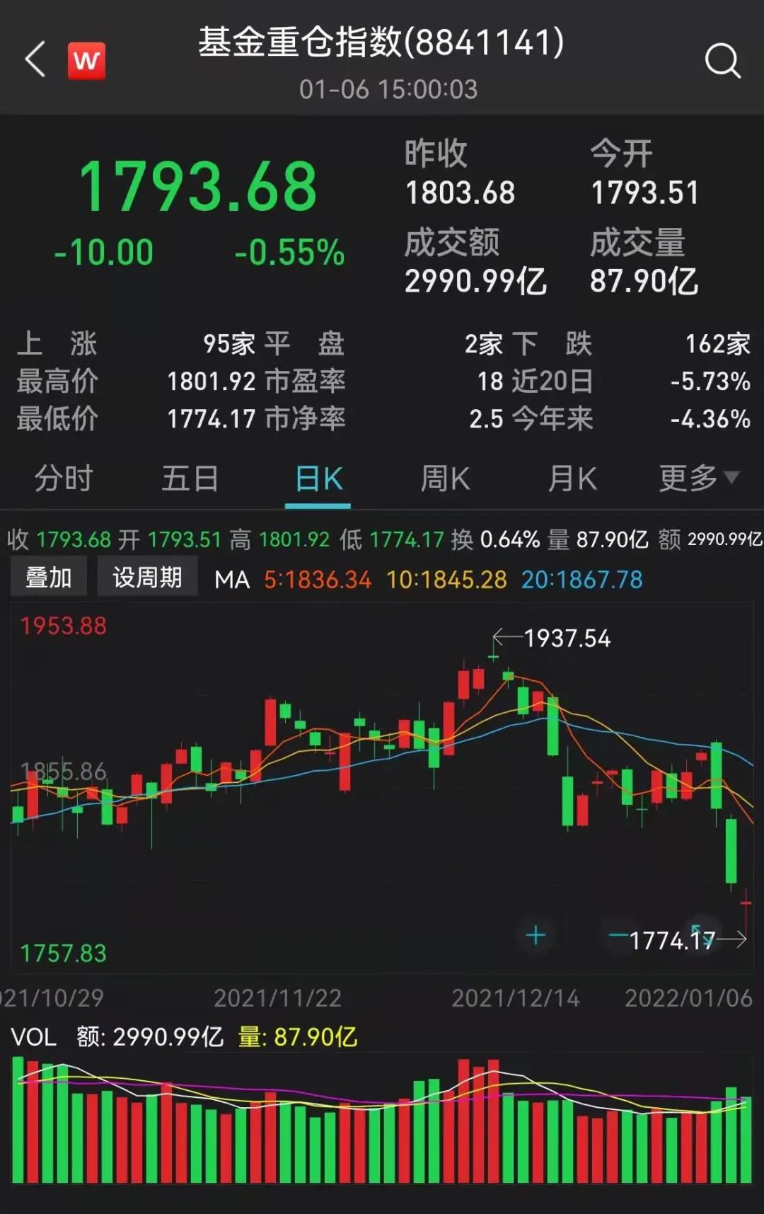 基金最新行情，变化与自信的盛宴