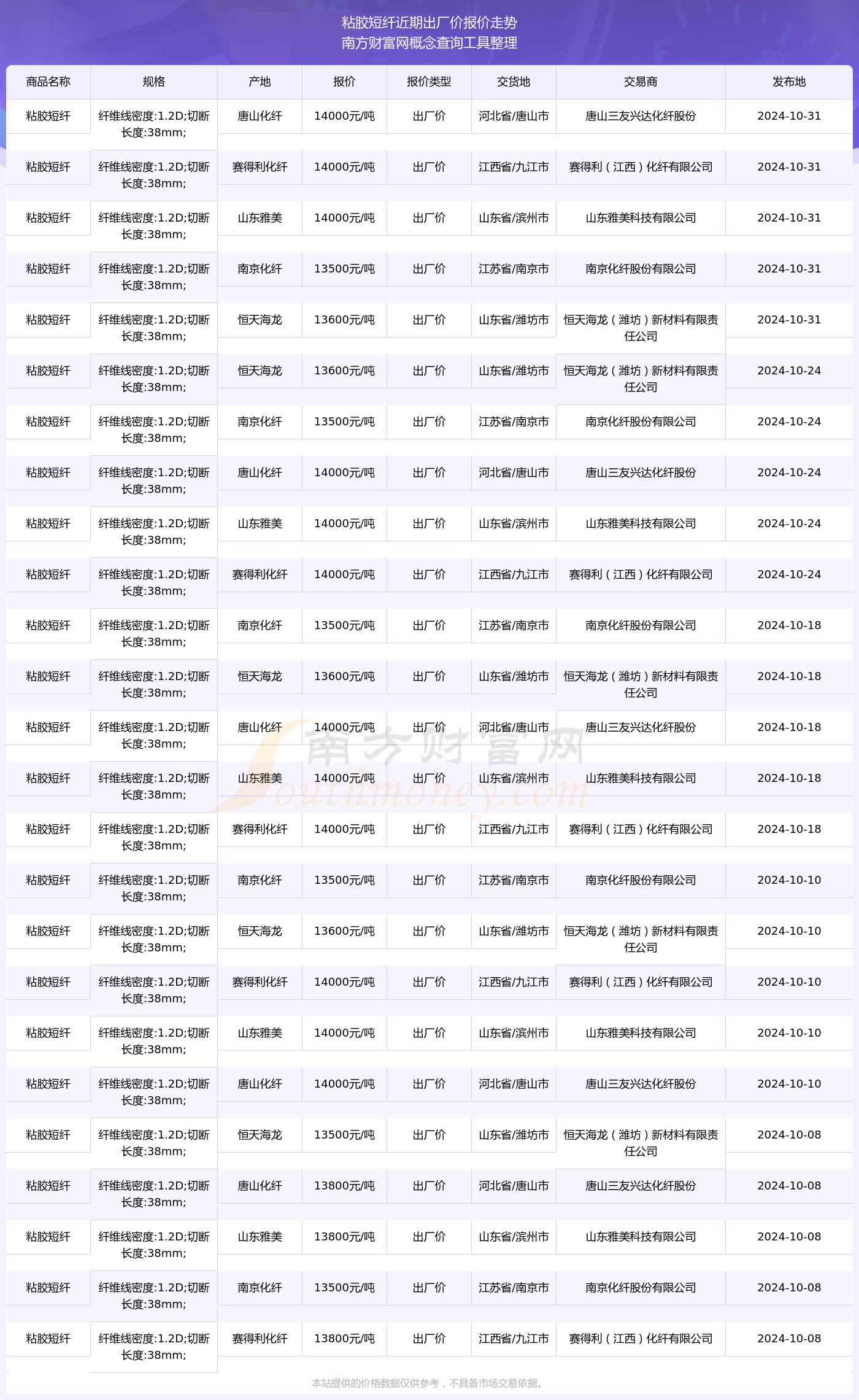 粘胶最新报价及启程探索自然美景之旅