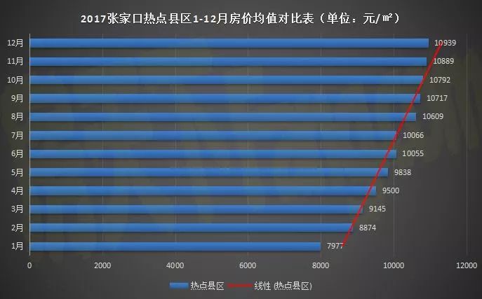张家口各小区最新房价